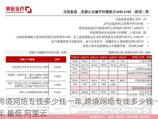 跨境网络专线多少钱一年,跨境网络专线多少钱一年 最低 阿里云