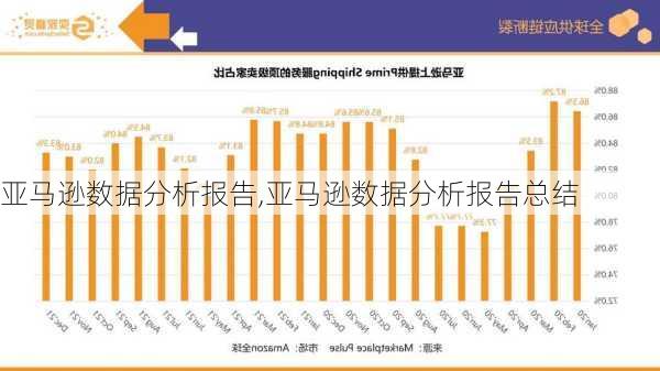 亚马逊数据分析报告,亚马逊数据分析报告总结