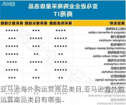 亚马逊海外购运营商品类目,亚马逊海外购运营商品类目有哪些