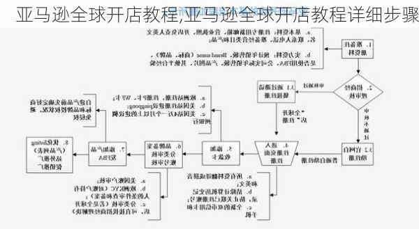 亚马逊全球开店教程,亚马逊全球开店教程详细步骤