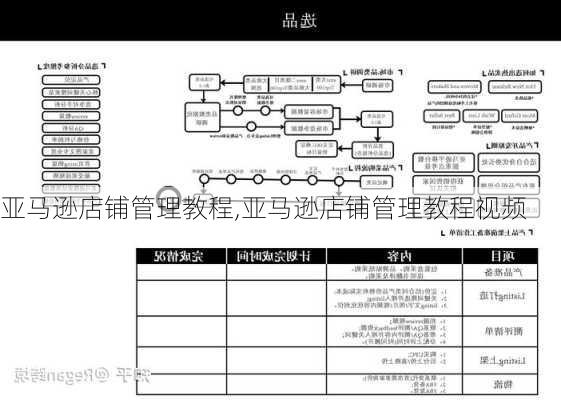 亚马逊店铺管理教程,亚马逊店铺管理教程视频