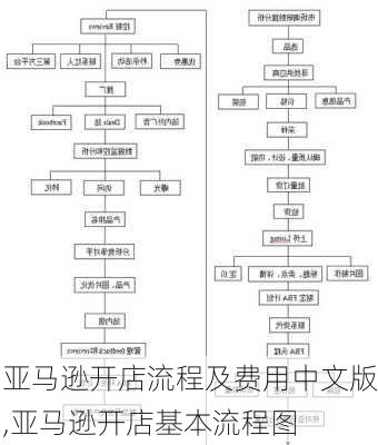 亚马逊开店流程及费用中文版,亚马逊开店基本流程图