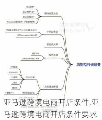 亚马逊跨境电商开店条件,亚马逊跨境电商开店条件要求