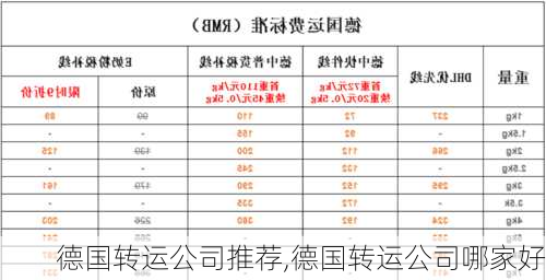 德国转运公司推荐,德国转运公司哪家好