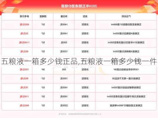 五粮液一箱多少钱正品,五粮液一箱多少钱一件