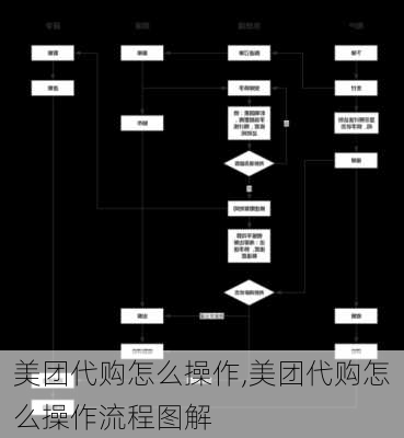 美团代购怎么操作,美团代购怎么操作流程图解