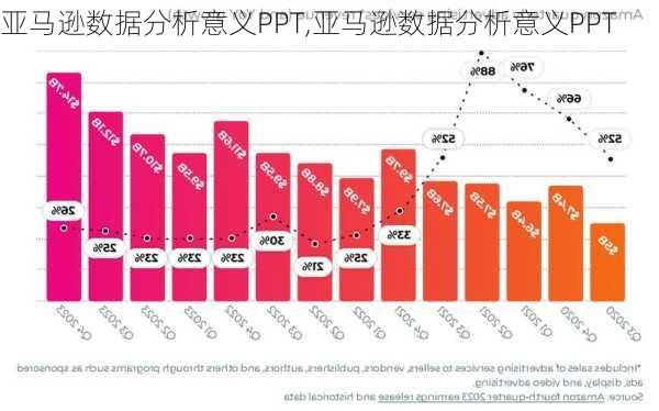 亚马逊数据分析意义PPT,亚马逊数据分析意义PPT