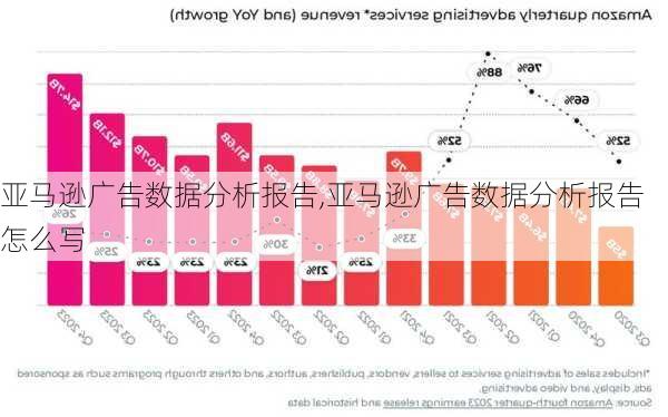 亚马逊广告数据分析报告,亚马逊广告数据分析报告怎么写