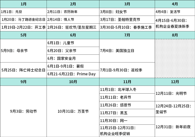 美国亚马逊旺季时间,美国亚马逊旺季时间是几月