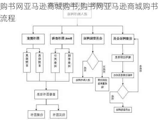 购书网亚马逊商城购书,购书网亚马逊商城购书流程