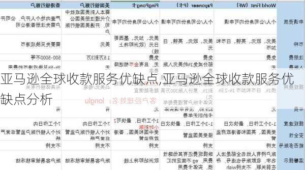 亚马逊全球收款服务优缺点,亚马逊全球收款服务优缺点分析