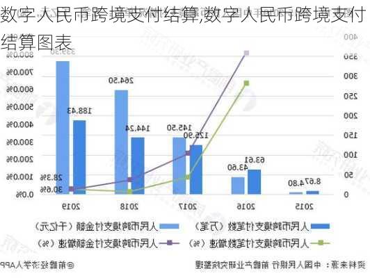 数字人民币跨境支付结算,数字人民币跨境支付结算图表