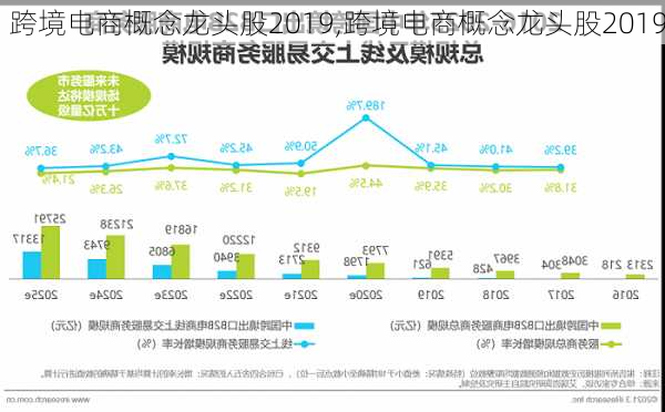 跨境电商概念龙头股2019,跨境电商概念龙头股2019