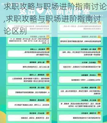 求职攻略与职场进阶指南讨论,求职攻略与职场进阶指南讨论区别