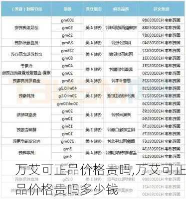 万艾可正品价格贵吗,万艾可正品价格贵吗多少钱