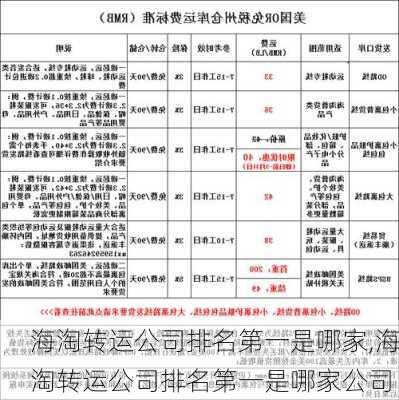 海淘转运公司排名第一是哪家,海淘转运公司排名第一是哪家公司