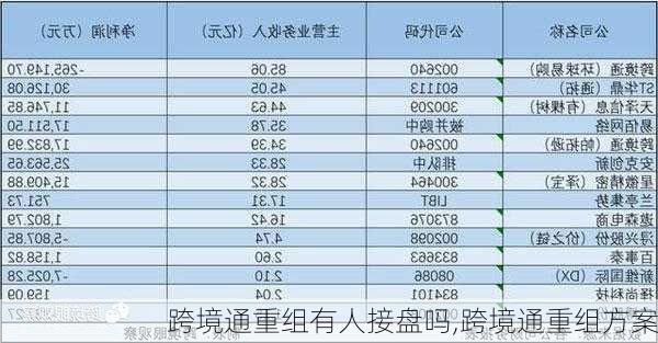 跨境通重组有人接盘吗,跨境通重组方案