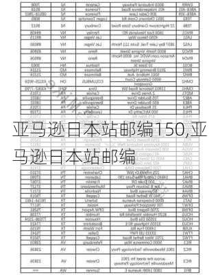 亚马逊日本站邮编150,亚马逊日本站邮编