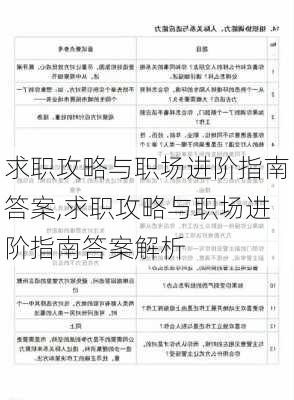 求职攻略与职场进阶指南答案,求职攻略与职场进阶指南答案解析