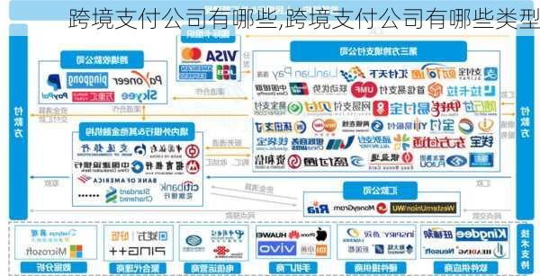 跨境支付公司有哪些,跨境支付公司有哪些类型