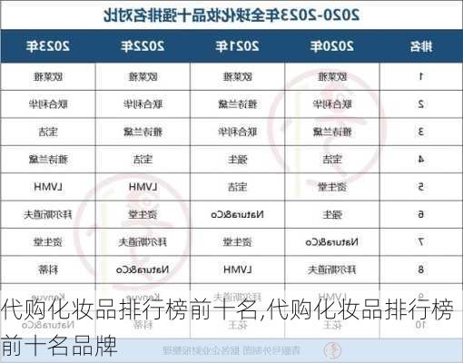 代购化妆品排行榜前十名,代购化妆品排行榜前十名品牌