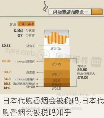 日本代购香烟会被税吗,日本代购香烟会被税吗知乎