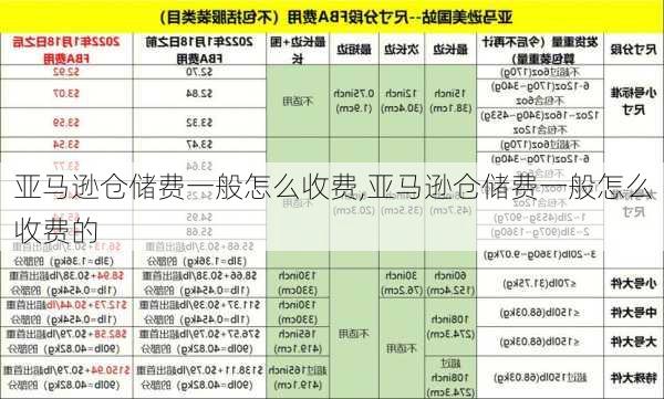 亚马逊仓储费一般怎么收费,亚马逊仓储费一般怎么收费的