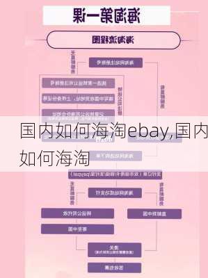 国内如何海淘ebay,国内如何海淘