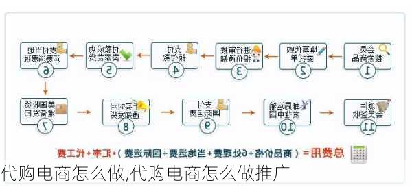 代购电商怎么做,代购电商怎么做推广