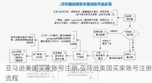 亚马逊美国买家账号注册,亚马逊美国买家账号注册流程