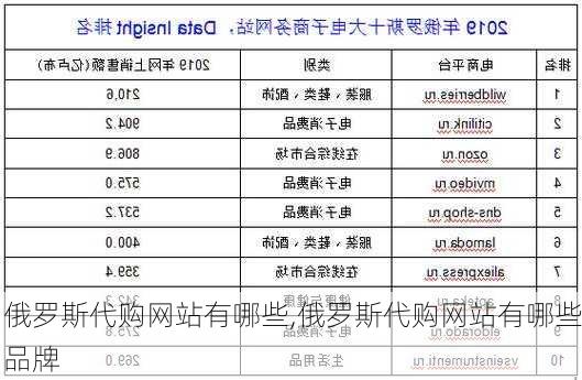 俄罗斯代购网站有哪些,俄罗斯代购网站有哪些品牌