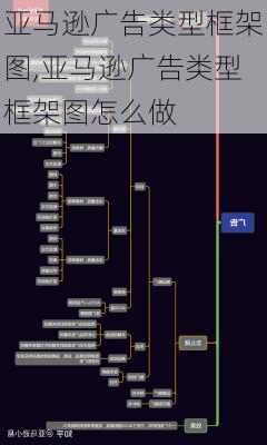 亚马逊广告类型框架图,亚马逊广告类型框架图怎么做