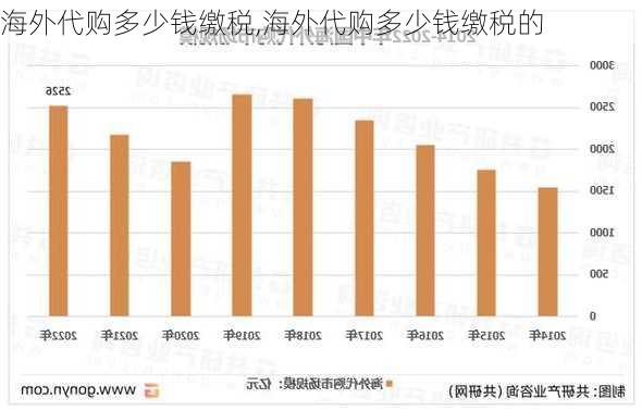 海外代购多少钱缴税,海外代购多少钱缴税的