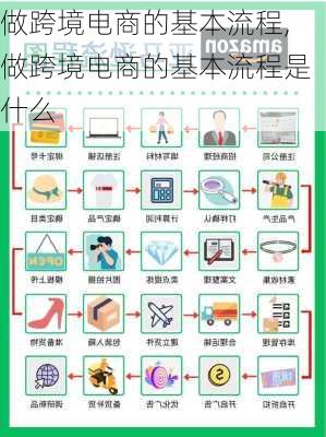 做跨境电商的基本流程,做跨境电商的基本流程是什么