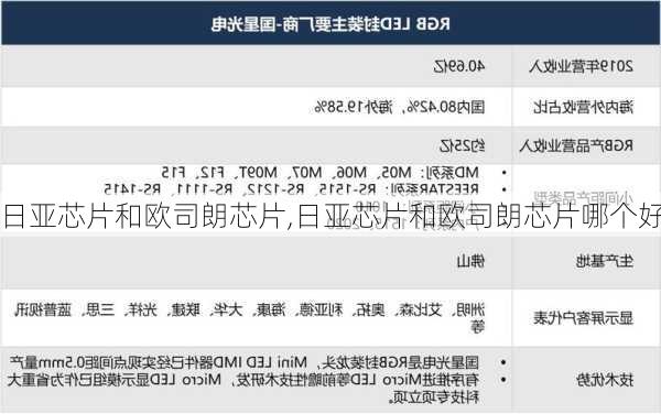 日亚芯片和欧司朗芯片,日亚芯片和欧司朗芯片哪个好