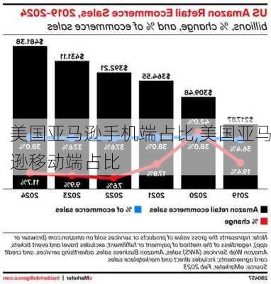 美国亚马逊手机端占比,美国亚马逊移动端占比