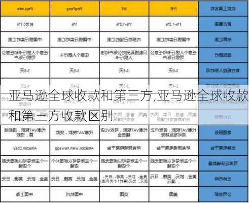 亚马逊全球收款和第三方,亚马逊全球收款和第三方收款区别