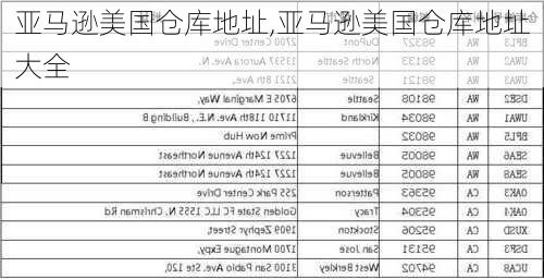 亚马逊美国仓库地址,亚马逊美国仓库地址大全