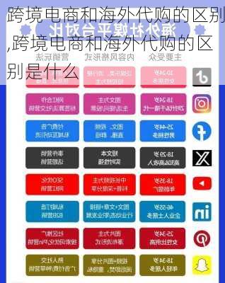 跨境电商和海外代购的区别,跨境电商和海外代购的区别是什么