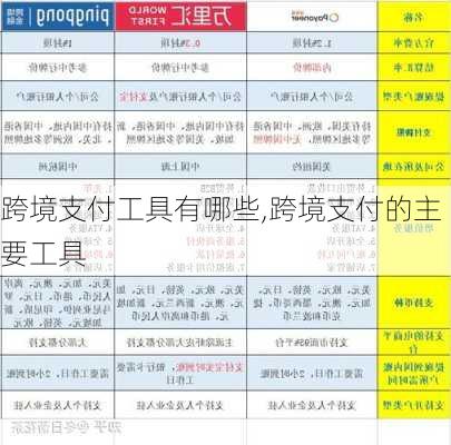 跨境支付工具有哪些,跨境支付的主要工具