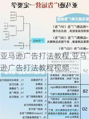 亚马逊广告打法教程,亚马逊广告打法教程视频