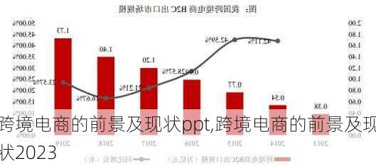 跨境电商的前景及现状ppt,跨境电商的前景及现状2023