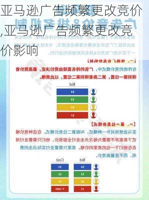 亚马逊广告频繁更改竞价,亚马逊广告频繁更改竞价影响