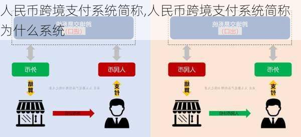 人民币跨境支付系统简称,人民币跨境支付系统简称为什么系统