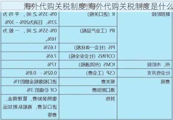 海外代购关税制度,海外代购关税制度是什么