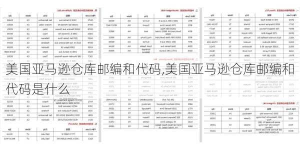 美国亚马逊仓库邮编和代码,美国亚马逊仓库邮编和代码是什么