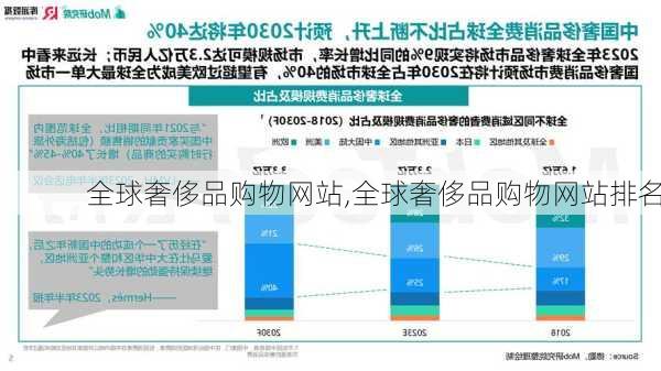 全球奢侈品购物网站,全球奢侈品购物网站排名