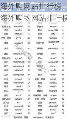 海外购网站排行榜,海外购物网站排行榜