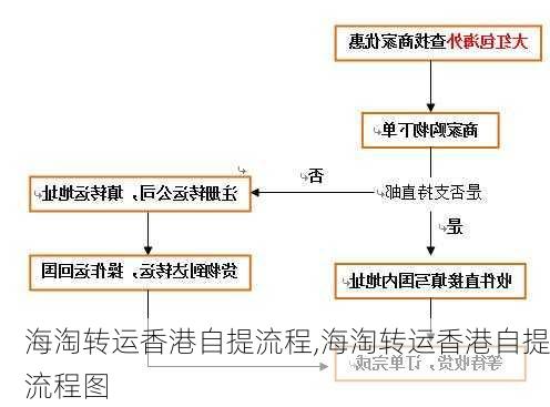 海淘转运香港自提流程,海淘转运香港自提流程图