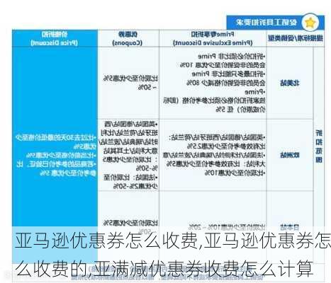 亚马逊优惠券怎么收费,亚马逊优惠券怎么收费的,亚满减优惠券收费怎么计算